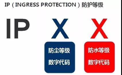 IP防護(hù)等級