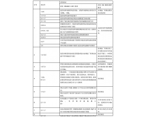 信息技術(shù)設(shè)備、電信終端產(chǎn)品CCC認(rèn)證執(zhí)行新版標(biāo)準(zhǔn)