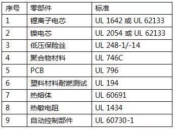 UL認證