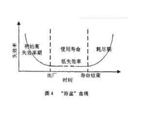 零部件產(chǎn)品常見可靠性測試項(xiàng)目有哪些？