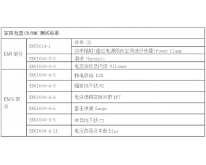  家用電器CE認(rèn)證怎么做，測試哪些項(xiàng)目？
