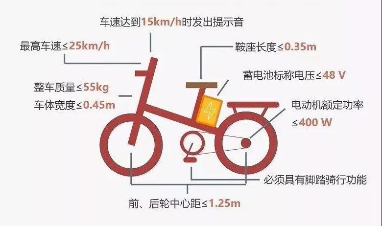 電動(dòng)自行車(chē)3C認(rèn)證